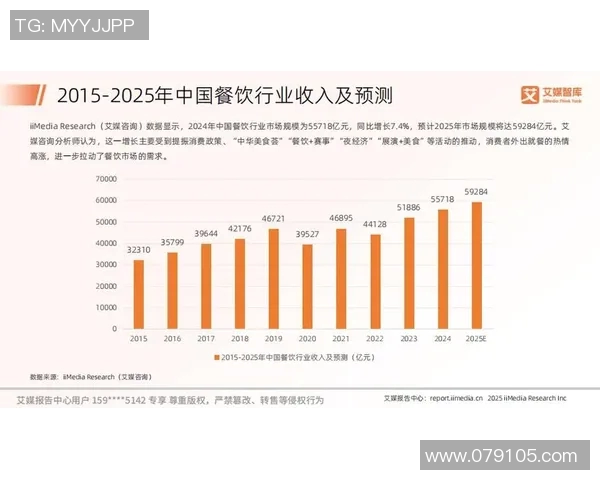餐饮行业创新发展趋势探讨：从消费者需求到品牌营销的全方位转型